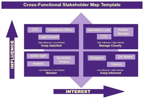 Editable Cross-Functional Map に対する画像結果