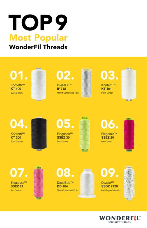 Wonder Thread Guide に対する画像結果