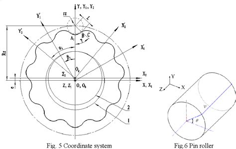 Image result for Cycloidal Sorting