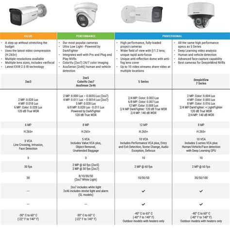 Hikvision Camera Model Code に対する画像結果