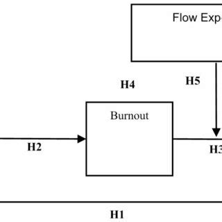 Toradh íomhá ar Algorithmic Influence Pics