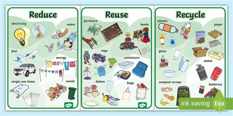 Image result for Recycle Waste Only Poster