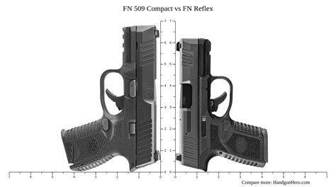 Image result for FN Reflex Compact