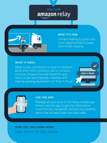 Image result for Amazon Relay Requirements