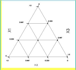 SimplexDesign に対する画像結果