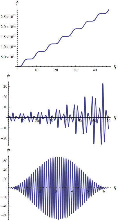 Image result for Harmonic Universe