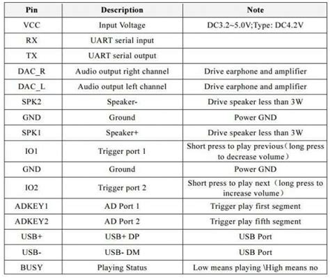 Image result for MP3 Module Arduino Pinout