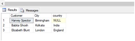 Image result for SQL Left