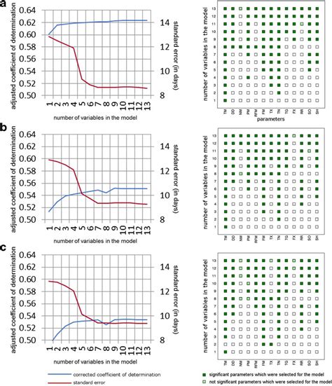 Image result for Standard Error Multiple Regression