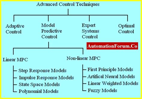 Advanced Process Control Screen Shot に対する画像結果