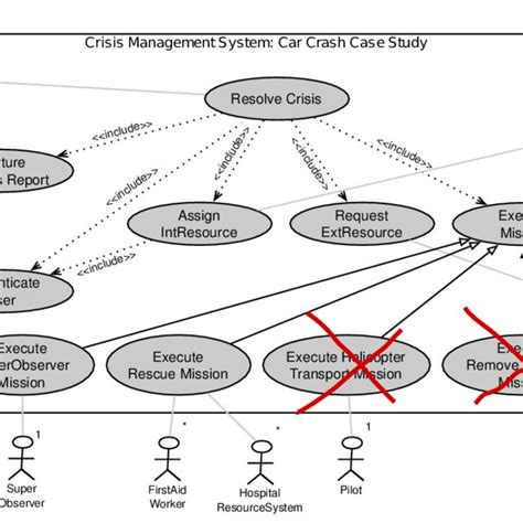 Toradh íomhá ar Use Case Generalization of Project