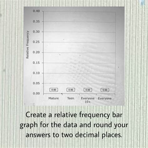 Image result for Relative Bar Graph