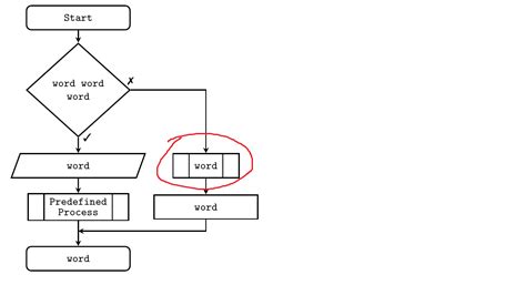 Pre Defined Function Flowchart に対する画像結果