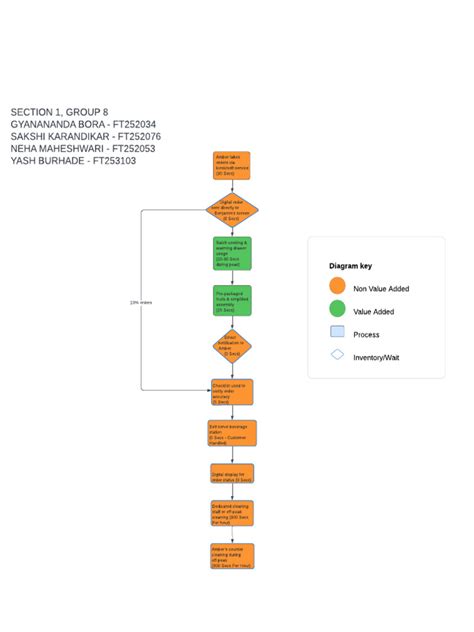 Business Process Workflow Example に対する画像結果