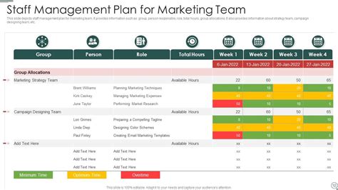 Image result for Managment Plan Template PowerPoint Example