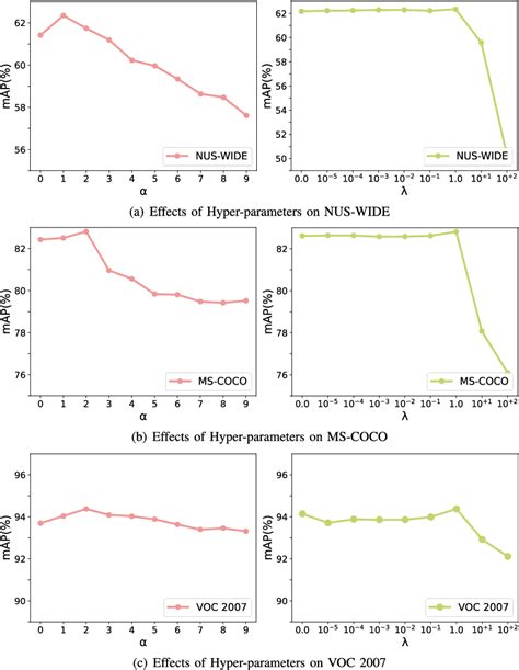 Afbeeldingsresultaten voor Compositional Learning Design