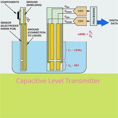 Image result for Capacitive Water Level Sensor Working