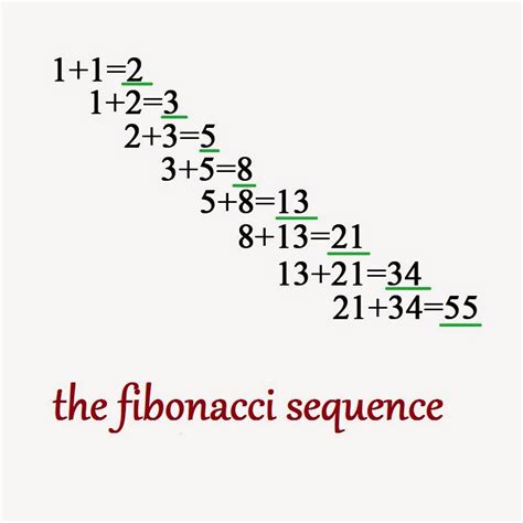Image result for Fibonacci Sequence Code in C