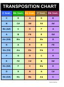Image result for Transposition Composing Chart
