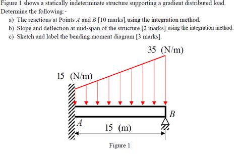 Image result for Statically Indeterminate Solved Integration