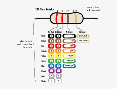 Afbeeldingsresultaten voor 120 Ohm Resistor Color Code
