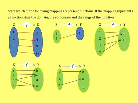 Mapping Diagram Function Examples に対する画像結果
