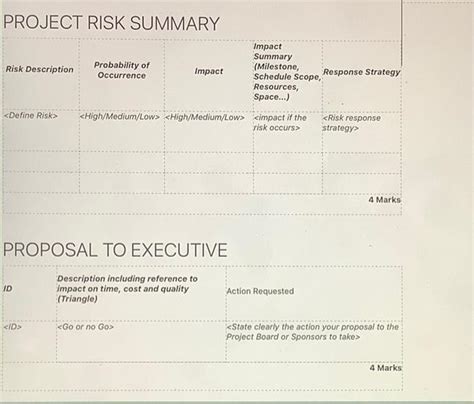 Image result for What Is Meant High Level Report