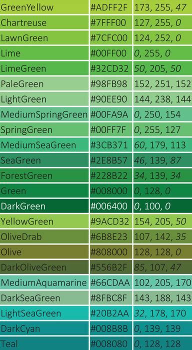 Image result for Green Color Swaches with Code
