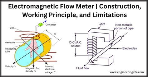 Image result for Ultrasonic Flow Meter Working Principle