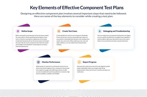 Image result for Component Test Screen