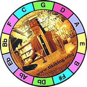 Image result for Specter Key Transposing Wheel