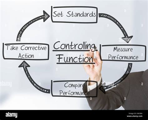 Image result for Someone Controlling Drawing