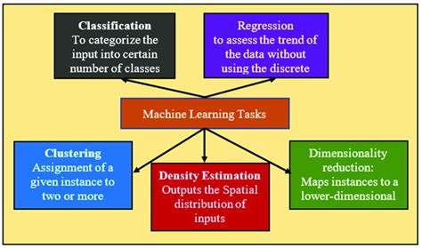 Classification Regression and Clustering in Machine Learning に対する画像結果