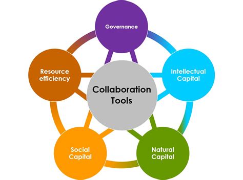 Collaboration Tools に対する画像結果