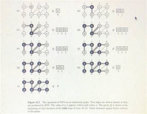 Image result for Breadth-First Fir Graphs