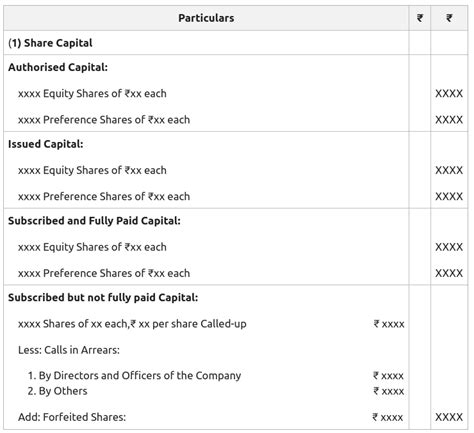 Image result for Share Capital Balance Sheet