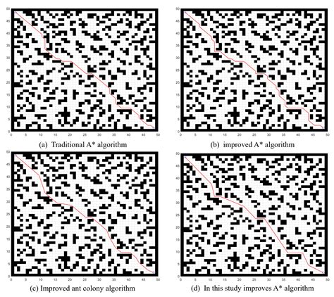 Image result for A* Path Planning Algorithm