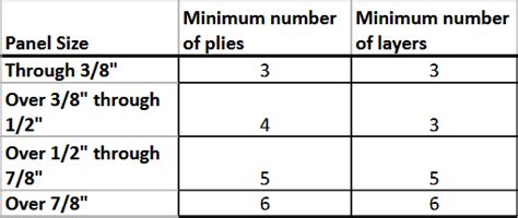 Image result for Computer Panel Types Chart