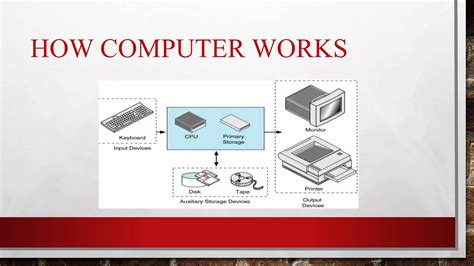 Image result for Definition of Computer