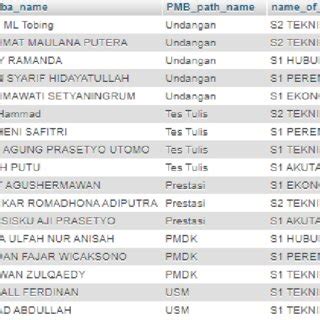 Afbeeldingsresultaten voor Hien Program Data