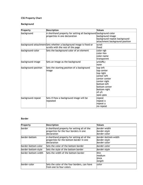 Image result for CSS Propeties