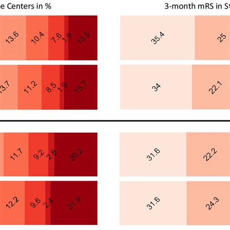 Image result for Modified Rankin Scale Algorithm
