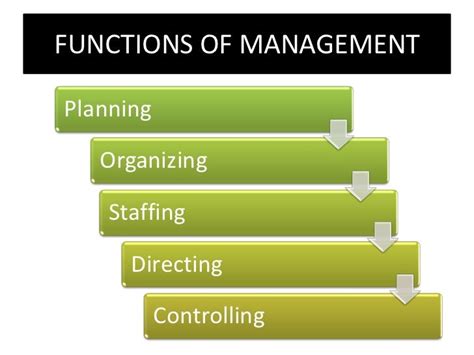 Image result for Chart of Function of Management