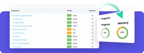 Image result for Linking Performance Reviews to Learning and Development