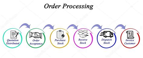 Image result for Order Processing Package Diagram