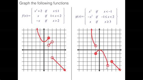 Afbeeldingsresultaten voor Piecewise Function Domain and Range
