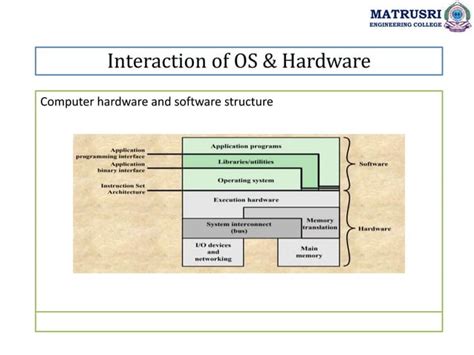 Image result for Hard Real-Time Operating System