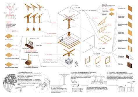 Image result for Modular Architecture Concept