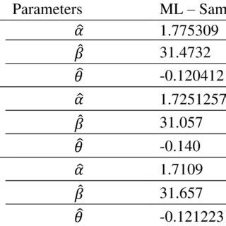 Image result for Maximum Likelihood Estimation with Worked Examples