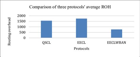 Image result for ROH Algorithm
